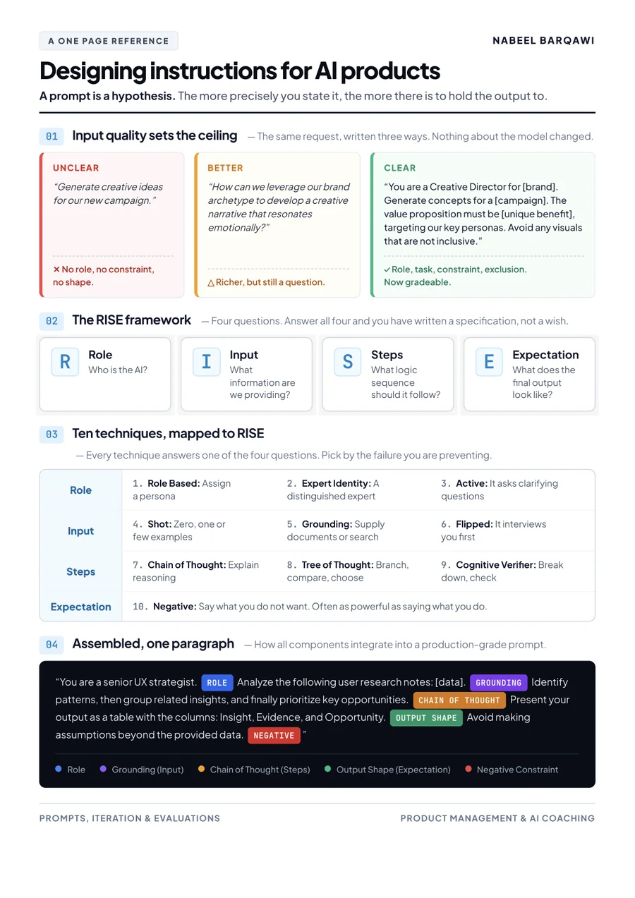 First page of Designing Instructions for AI Products